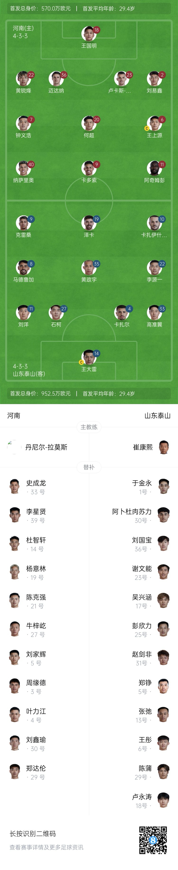河南vs泰山首发：5外援PK！钟义浩、何超、刘洋、李源一先发
