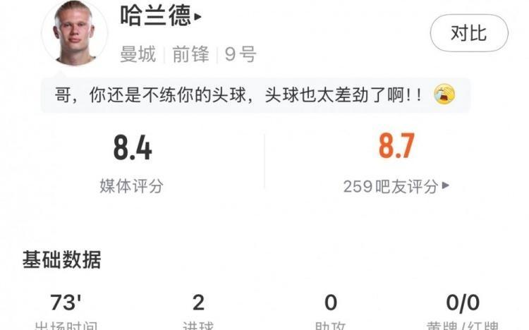 哈兰德数据：6射2正进2球，预期进球2.0