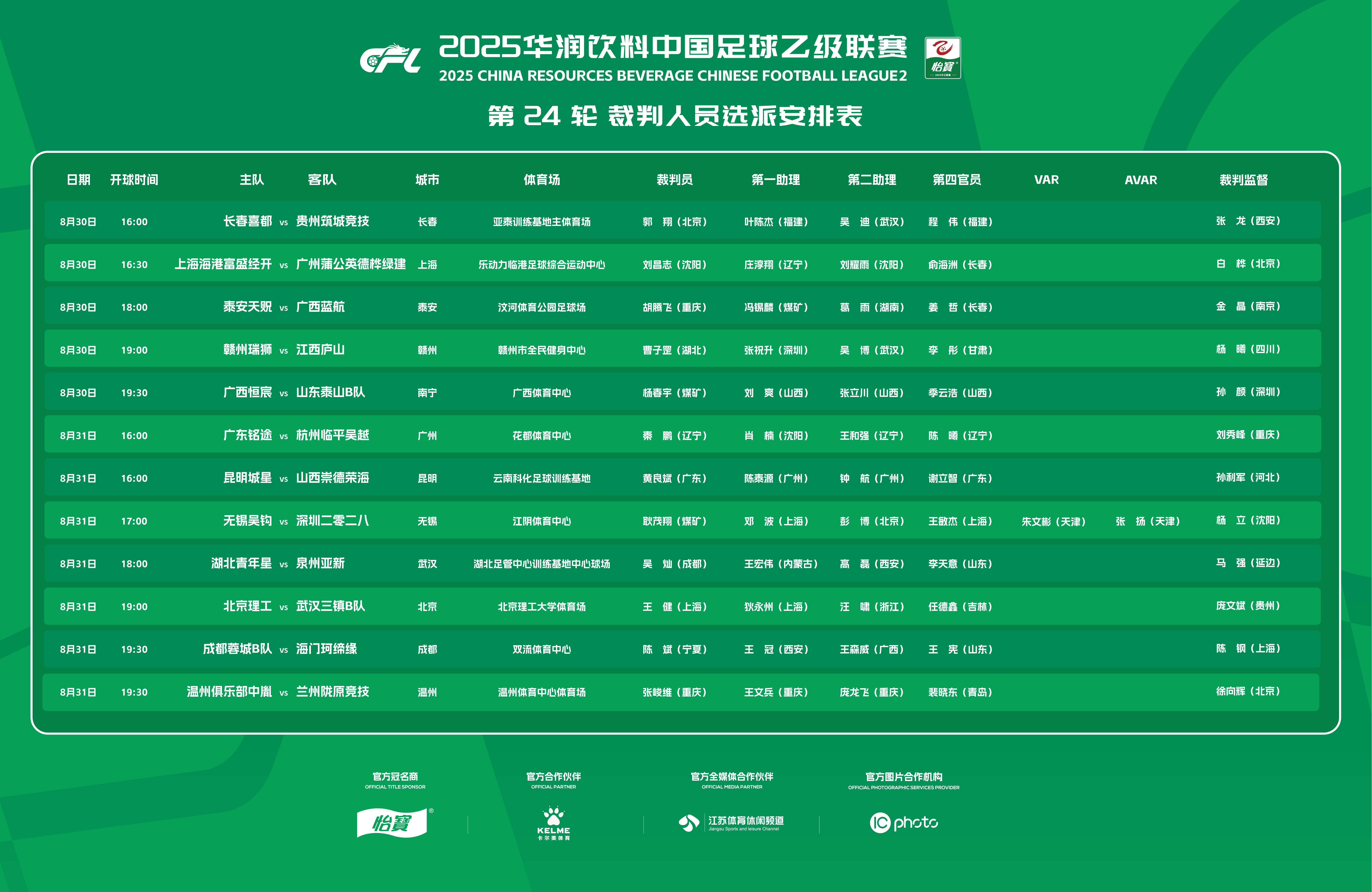 涉及冲甲关键场次，北青：中乙联赛首次引入VAR