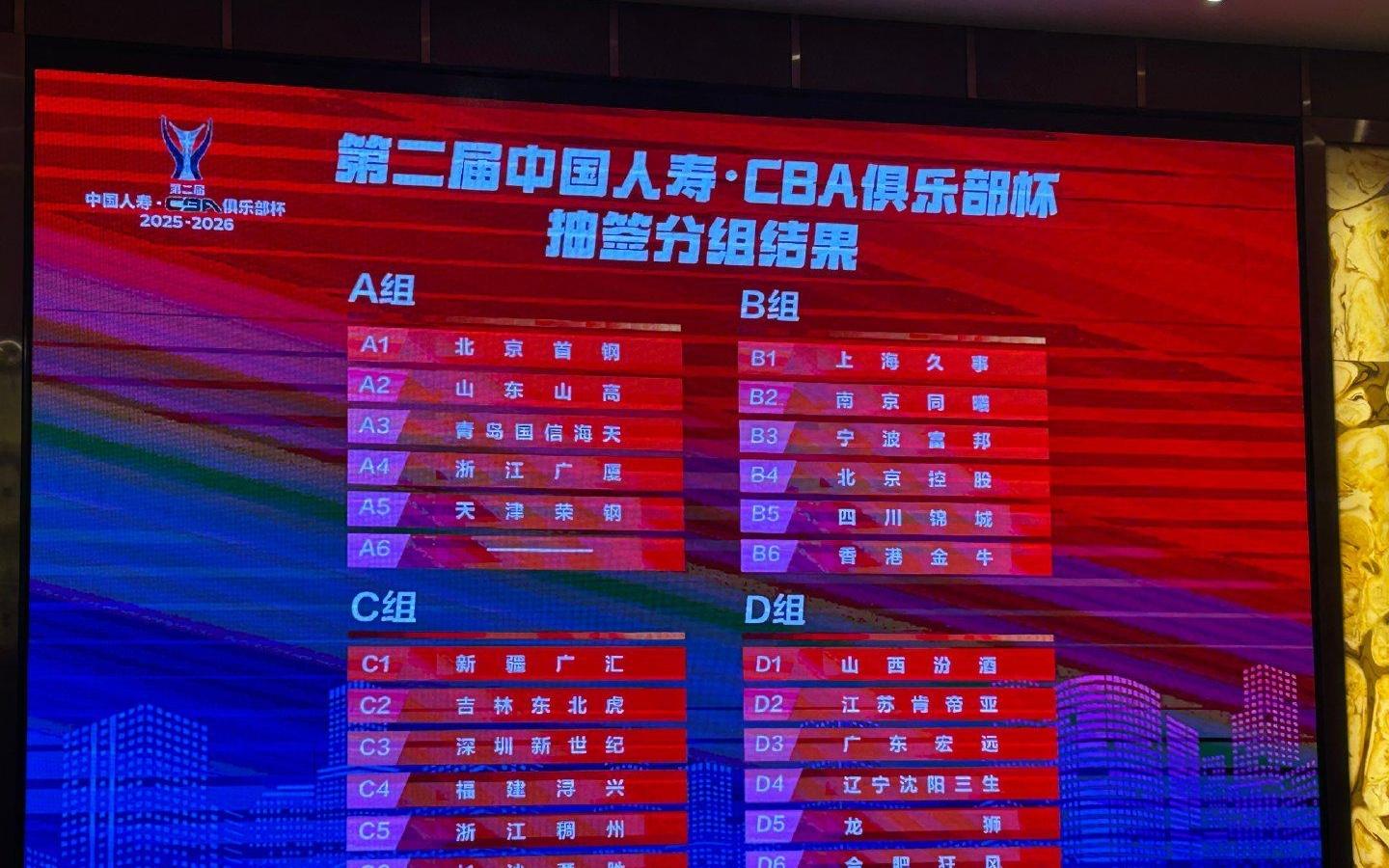 CBA杯分组：辽粤同组大战一触即发，广