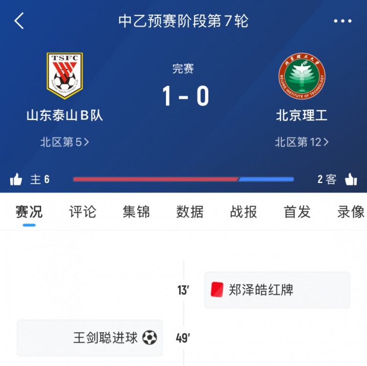 泰山B队本轮中乙10十人北理工，7轮后
