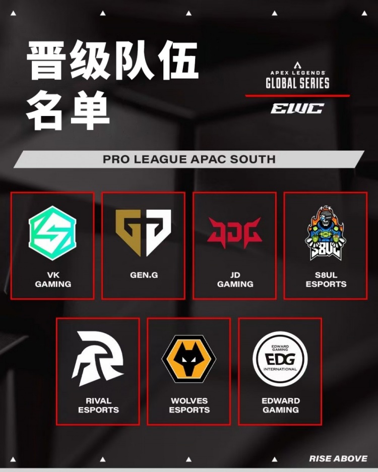 EWC更新APEX亚太南赛区队伍：VKGENJDGS8ULRIVALWOLVESEDG