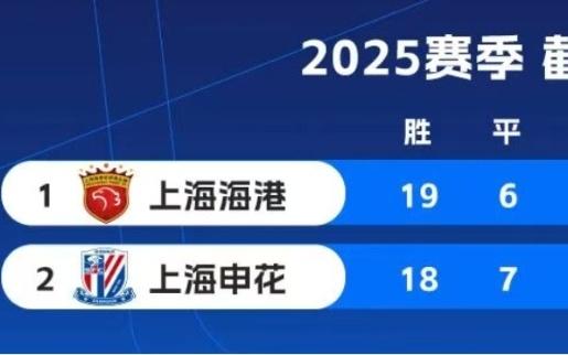 上海海港中超三连冠！