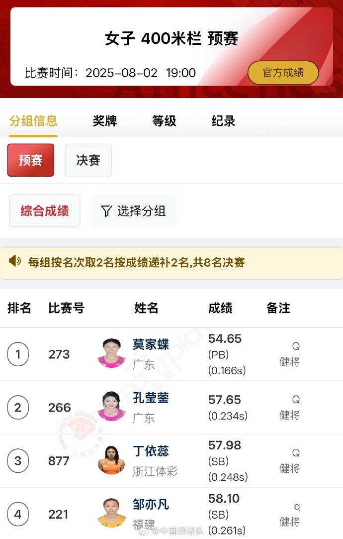 全国田径锦标赛女子400米栏预赛：莫