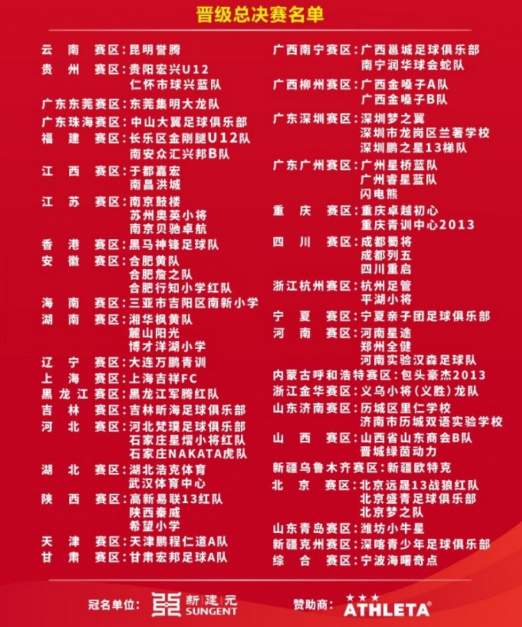 2034杯总决赛名单公布，39个分赛区68支球队晋级
