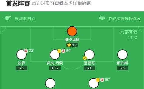 剑南春切尔西10热刺，佩德罗破门+失良机，凯塞多献助攻