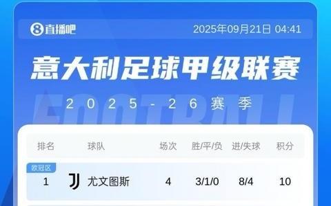 意甲积分榜：米兰三连胜后暂升第3！距目前榜首尤文1分