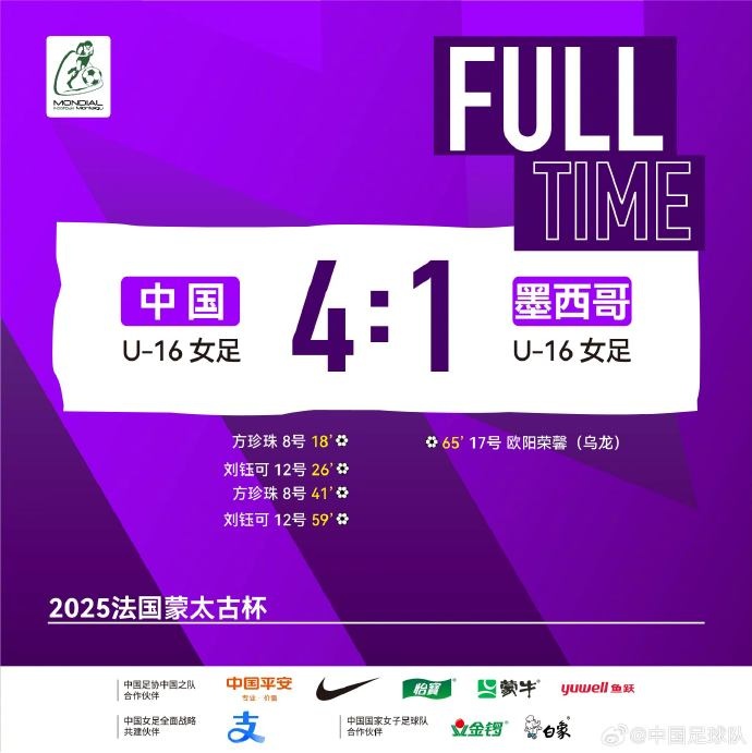 方珍珠、刘钰可均梅开二度，中国U16女足4比1胜墨西哥U16女足