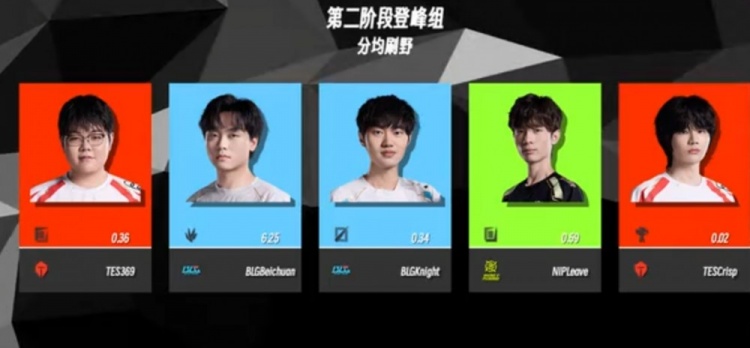 Beichuan是否给BLG带来了质变分均