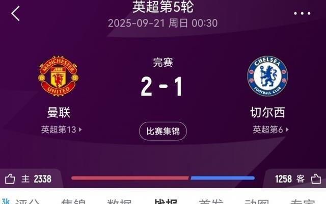 曼联赢球场次：97分钟绝杀32伯恩利，21十人切尔西