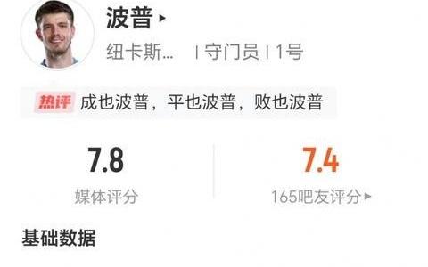 波普数据：全场5次扑救，3次高球拦截，3次解围，获评7.8分
