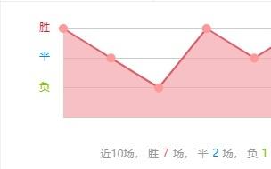 欧冠最后一轮！周二002欧冠：格拉斯哥流浪者vs比尔森胜利