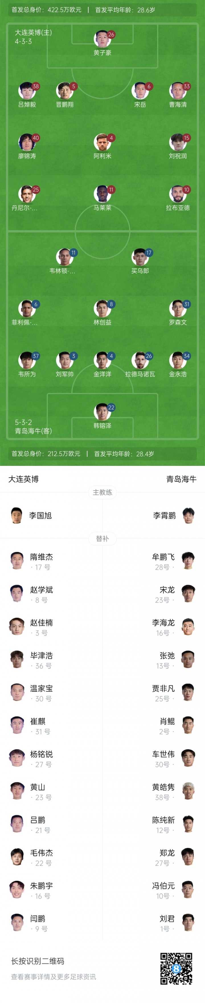 大连英博vs青岛海牛首发：4外援PK3外援廖锦涛、罗森文出战！