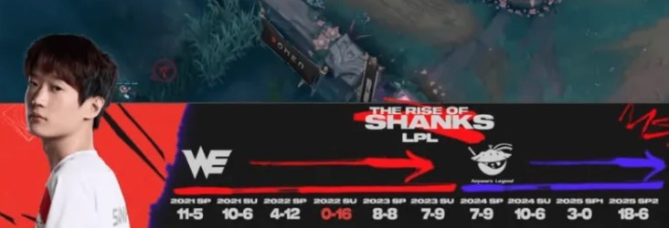 成角之路！Shanks历年LPL联赛大场战绩：从016到如今186