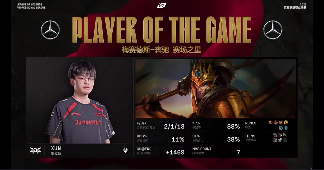 二连MVP！Xun皇子完美表现斩获决胜局MVP！
