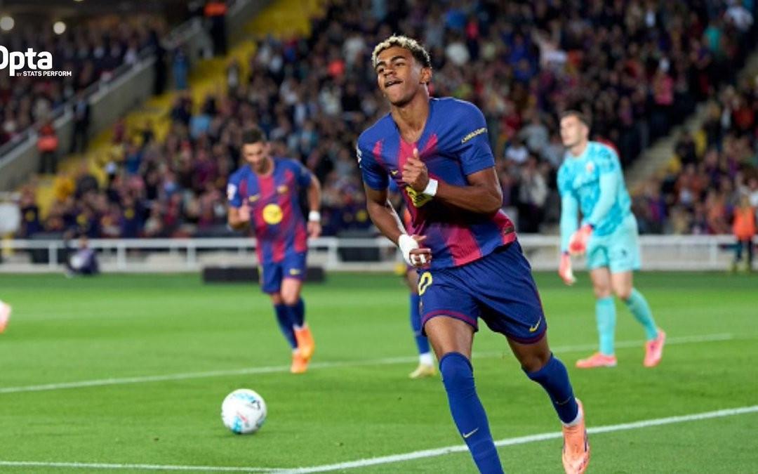 亚马尔西甲进17球，本世纪仅姆巴佩19