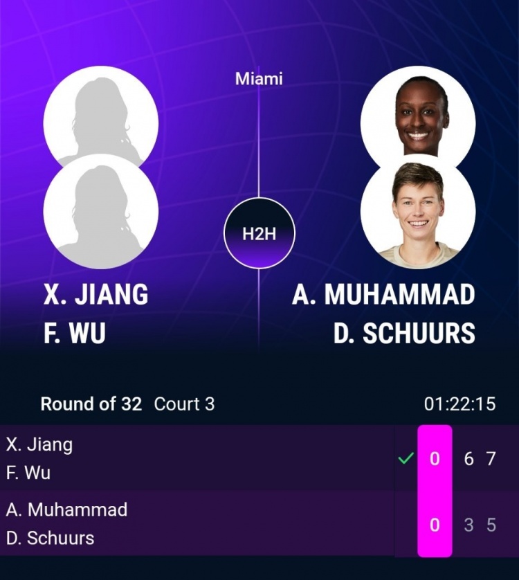 WTA1000迈阿密双打首轮：蒋欣玗吴芳娴组合20淘汰IW站双打冠军