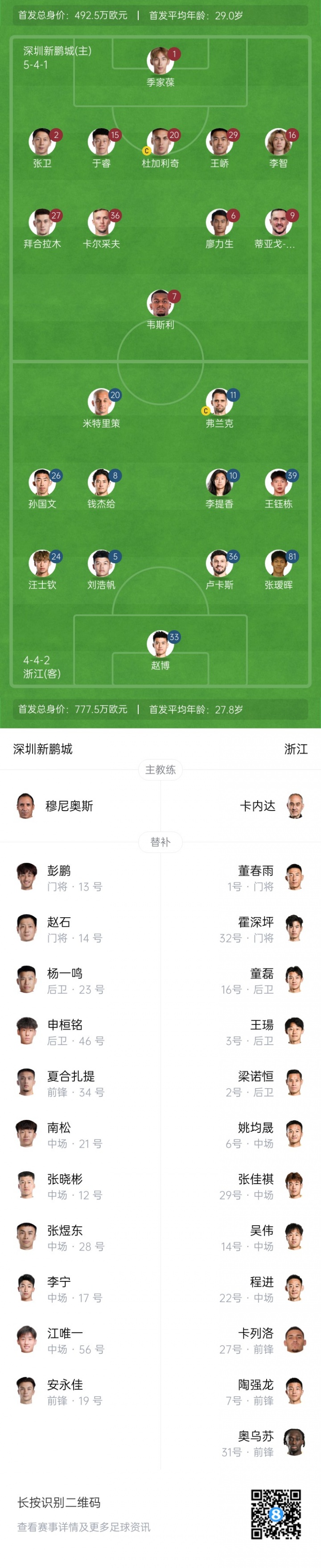 新鹏城vs浙江首发：王钰栋、拜合拉木先发，20岁张瑷晖连场首发