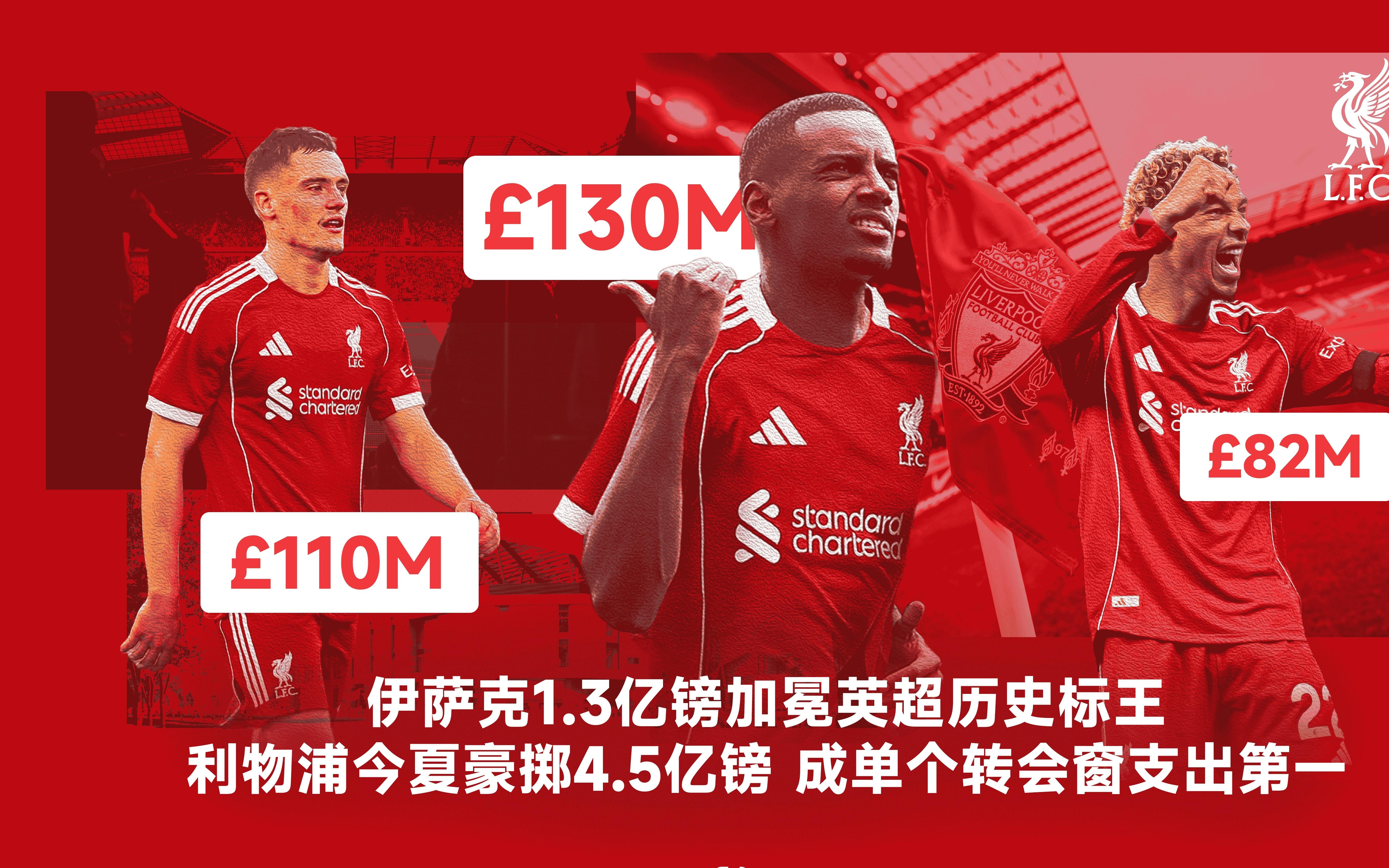 伊萨克加冕英超历史标王，利物浦豪掷4.5亿镑成今夏烧钱王