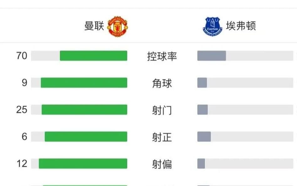 曼联研究了所有战术唯独没研究“对