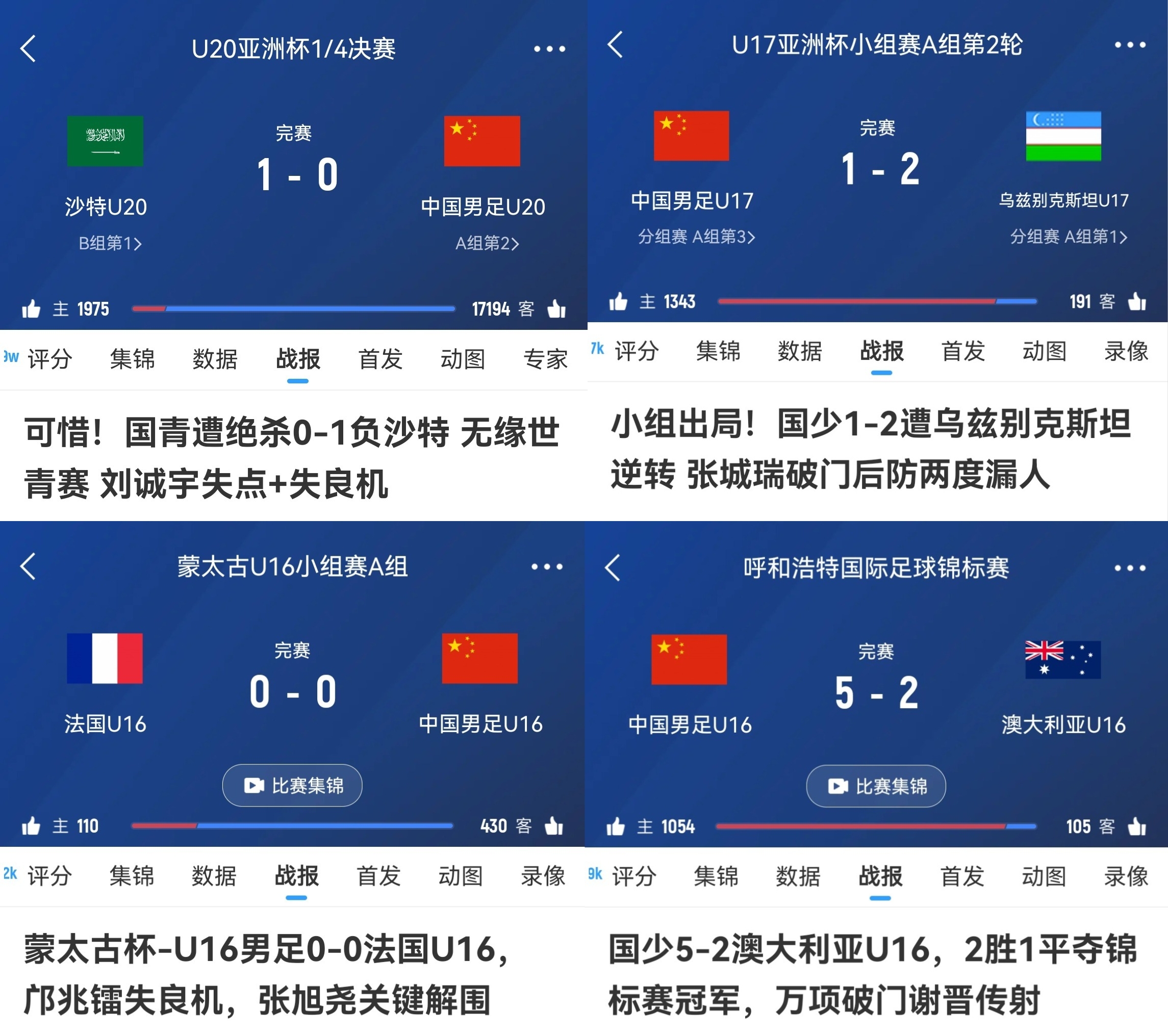 有希望吗U20国足亚洲杯惜败、U17在亚洲杯惨败、U16邀请赛夺冠