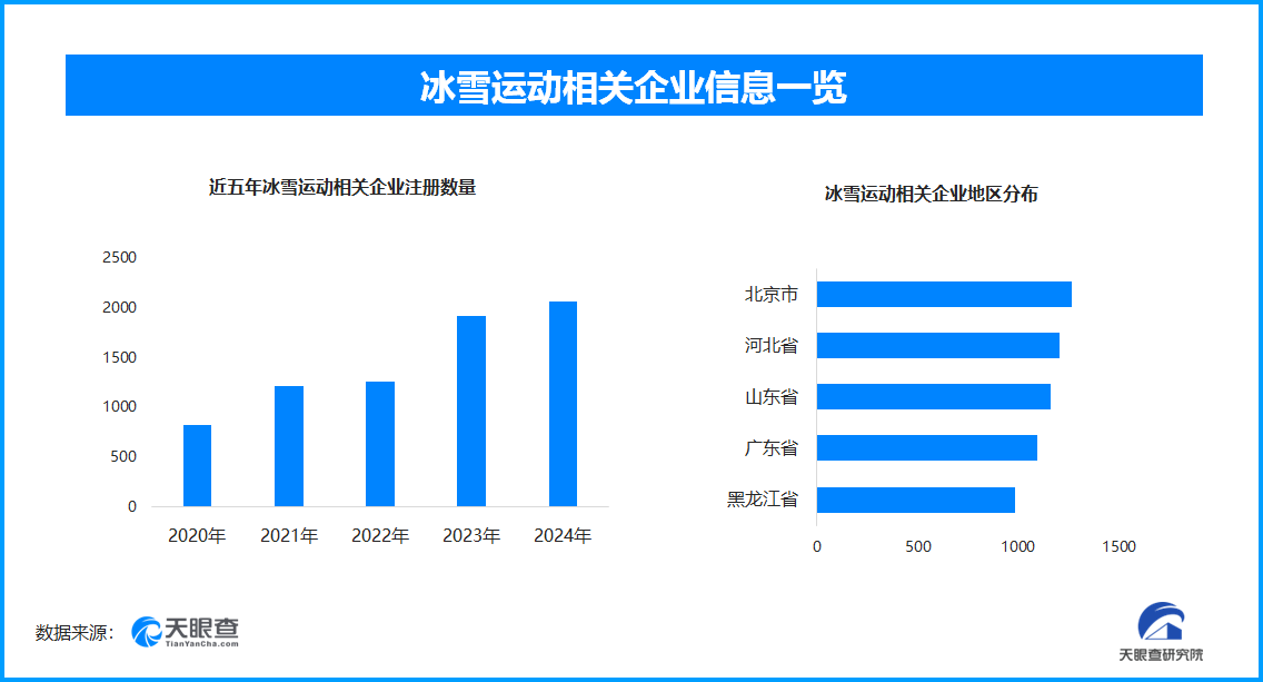 冰雪运动“黄金时刻”开启现存相关企业超1.4万家