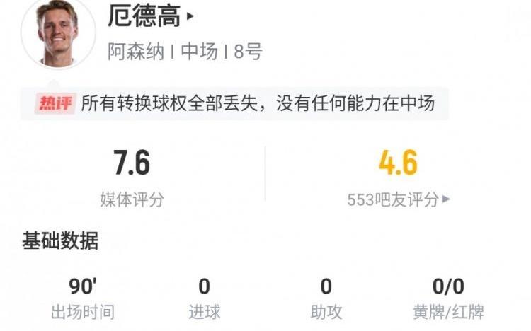 厄德高全场数据：丢失18次球权位列全场最多，传球成功率仅70.5%