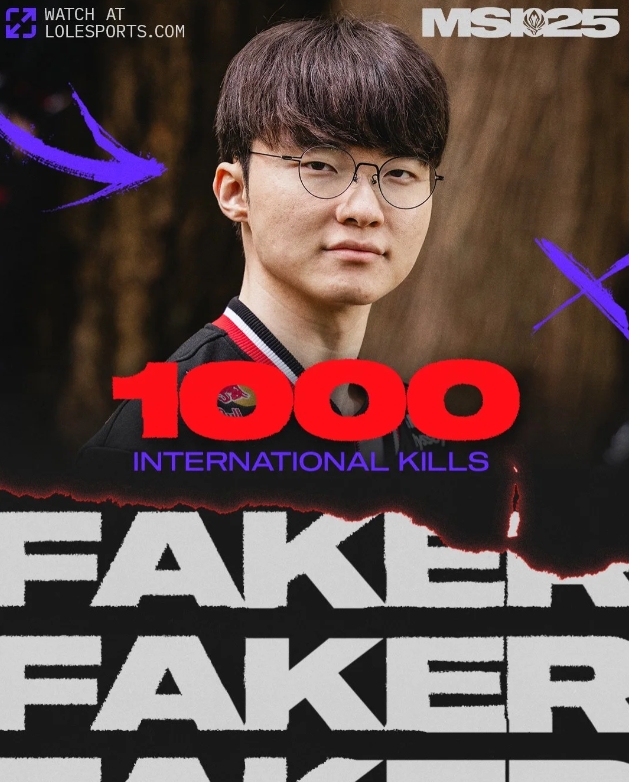 LOL官方：祝贺Faker成为首位达成国际赛事1000杀的选手