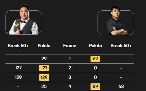 斯诺克英锦赛：丁俊晖晋级八强