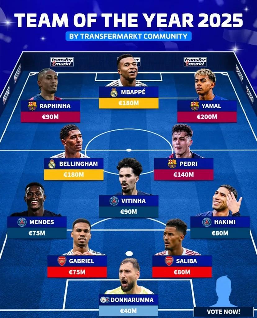 德转评年度最佳阵容：姆巴佩、亚马尔领衔，巴黎3人入选