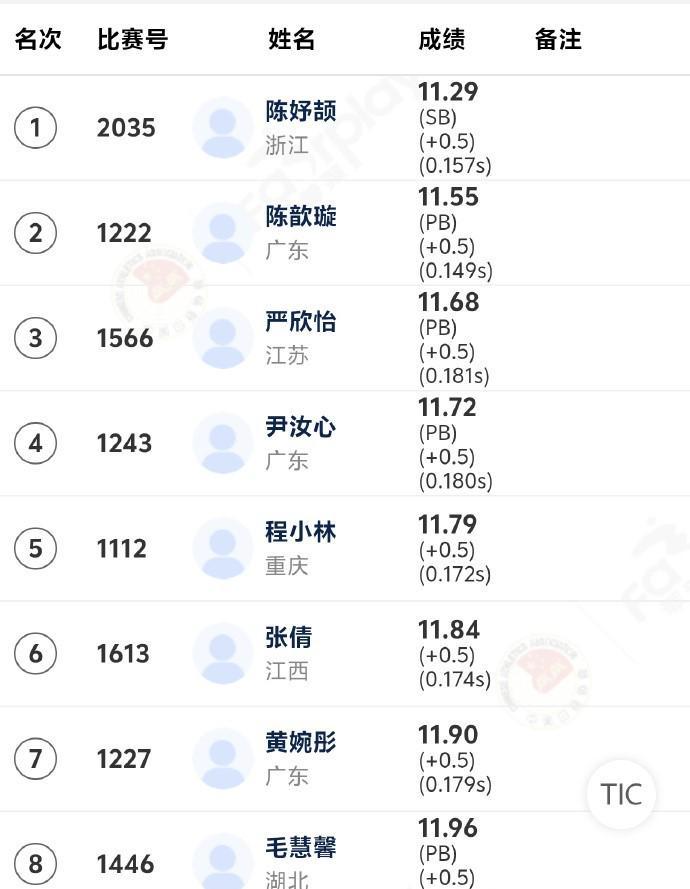 全国青少年田径运动会：陈妤颉11秒29获得女子100米冠军