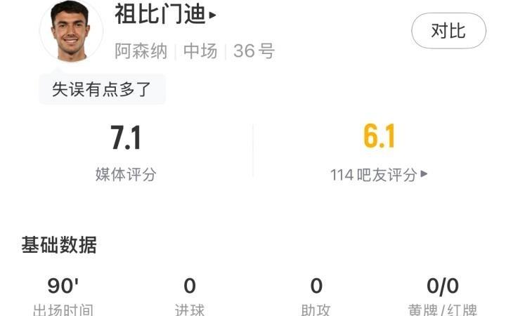 谁值谁亏曼联、枪手新援表现对比：约克雷斯遭批，库尼亚获称赞