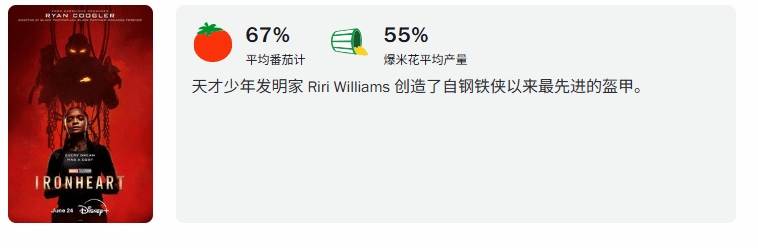 意料之中黑人女钢铁侠评分不佳：IGN5分烂番茄67%鲜