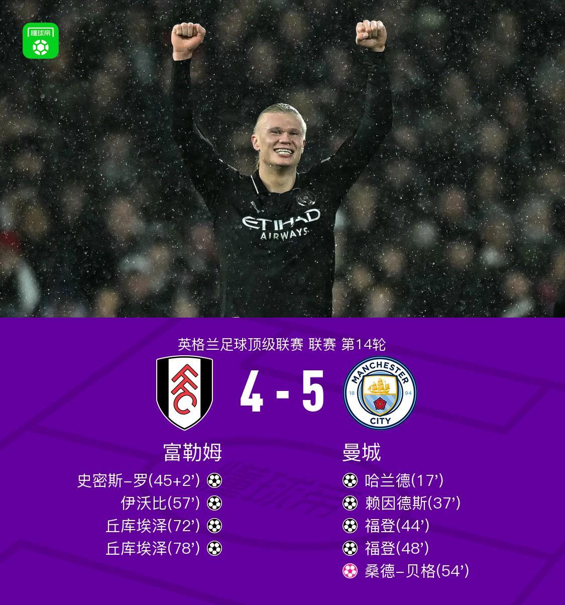 剑南春曼城54富勒姆，哈兰德收获英超百球，福登连场双响