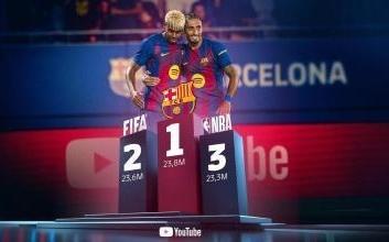 巴萨国外视频网站订阅人数达2380万创新高，超过了FIFA和NBA