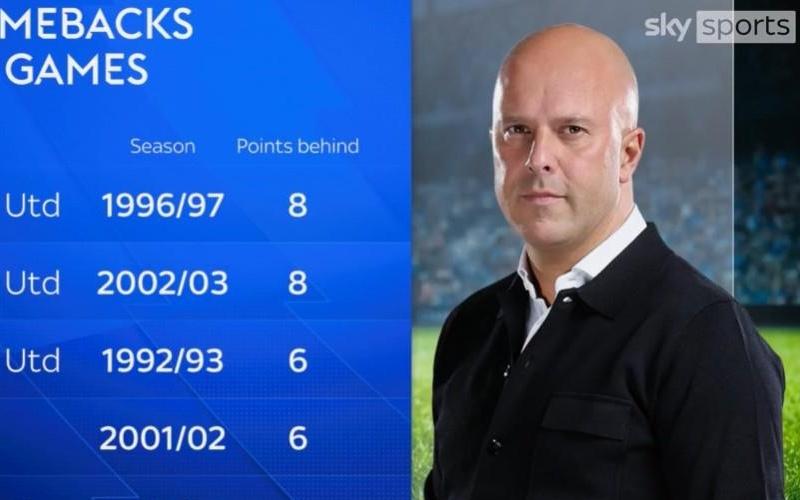 11分有机会吗第12轮落后榜首6分+还能夺冠英超历史仅有5次