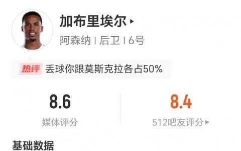 头球绝杀！加布里埃尔数据：3抢断、3拦截、7成功争顶均全场最高