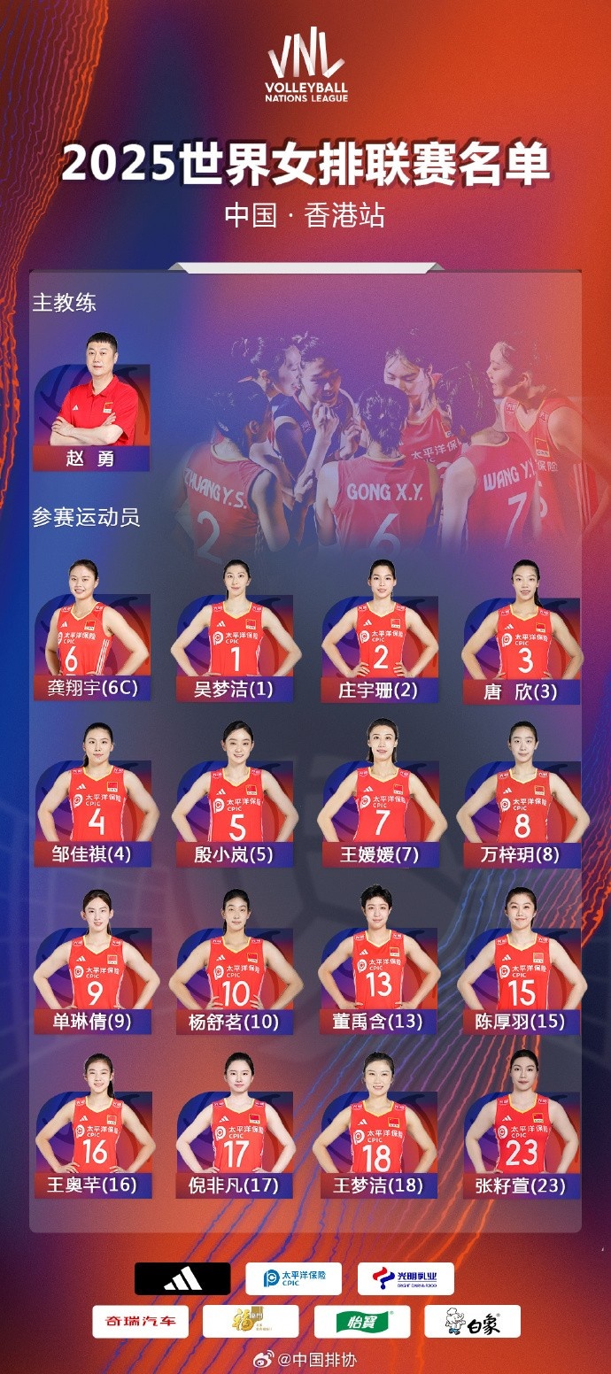 中国女排公布中国香港站名单：龚翔宇队长，共16名球员入选
