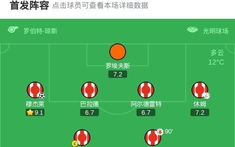 桑德兰20狼队，穆杰莱破门，克雷伊奇乌龙