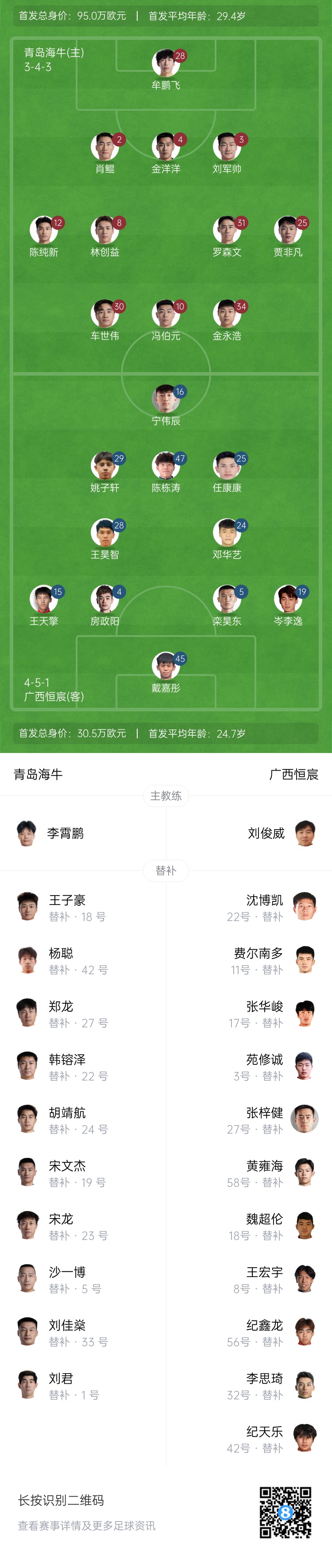 青岛海牛vs广西恒宸首发：全华班PK！冯