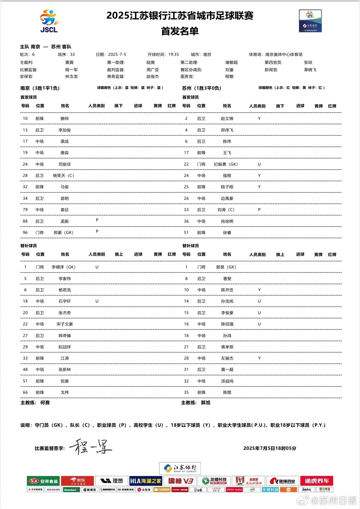 苏超焦点战！南京vs苏州首发：3名职业球员先发，苏州刮青春风暴
