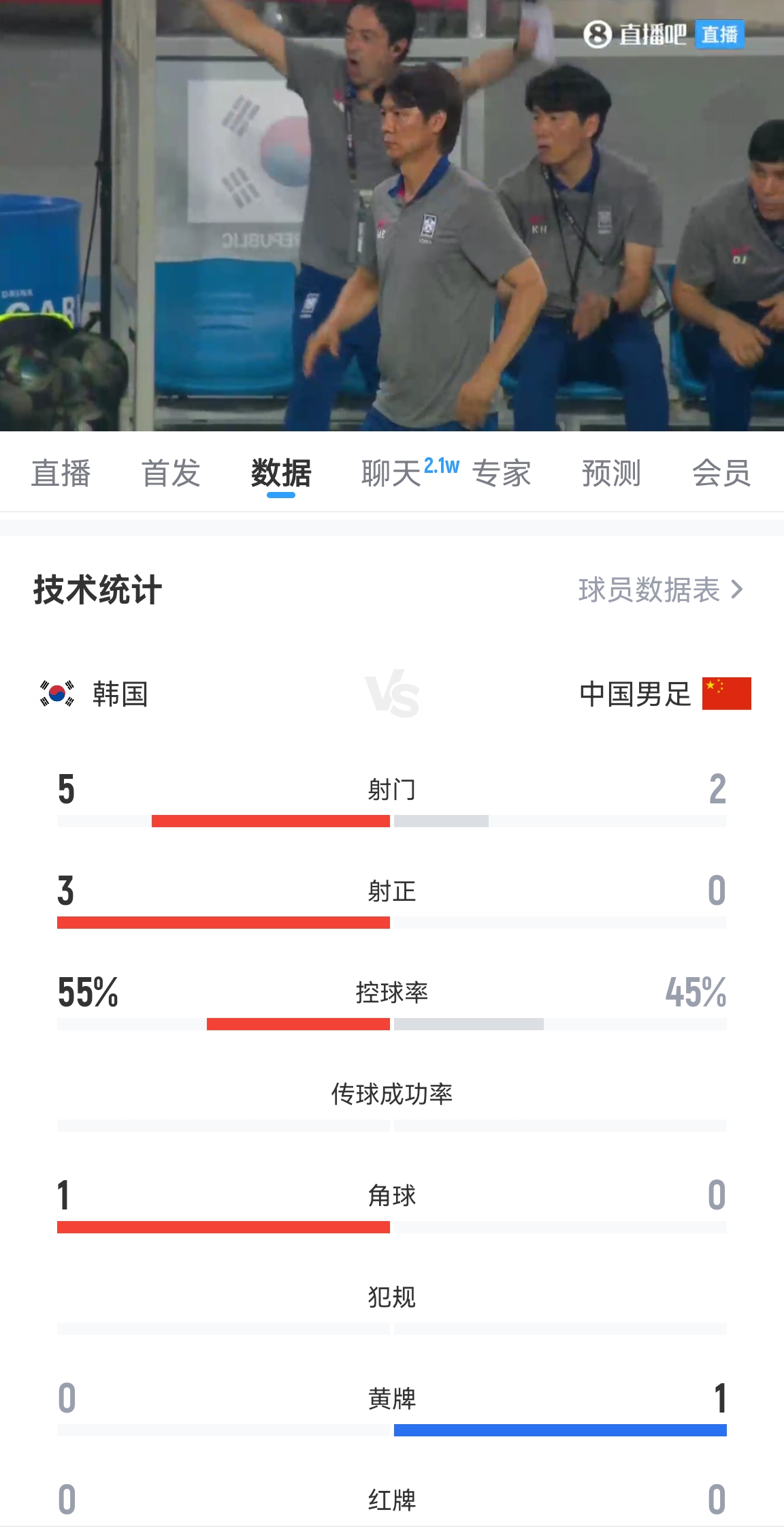 媒体人：球员能力是不行，但不应该踢得