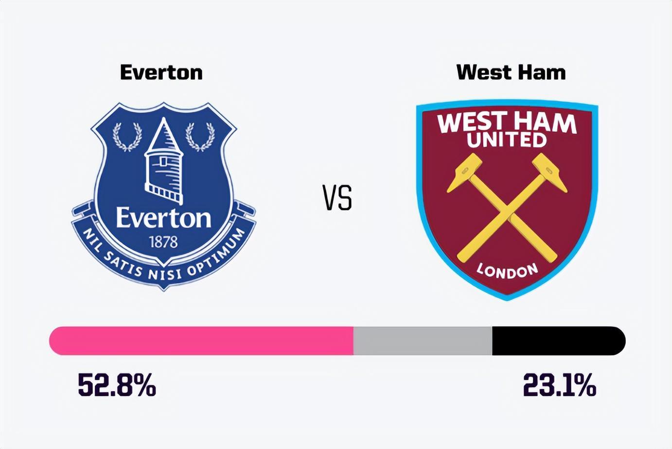 英超前瞻：新帅首秀迎战旧主，太妃糖主场欲擒铁锤帮