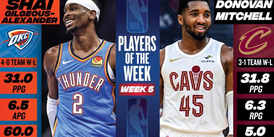 NBA官宣周最佳：亚历山大米切尔场均30+当选哈登东契奇等获提名