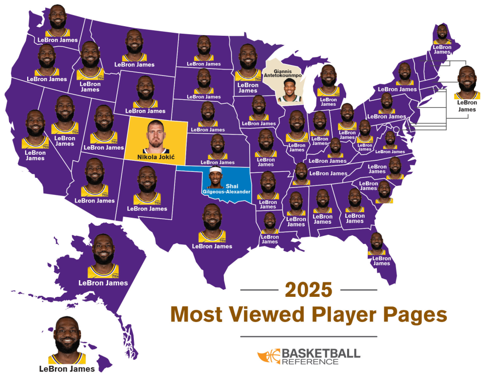 人气王！BBR球星浏览量排名：詹姆斯霸榜47个州约字亚各占1个州