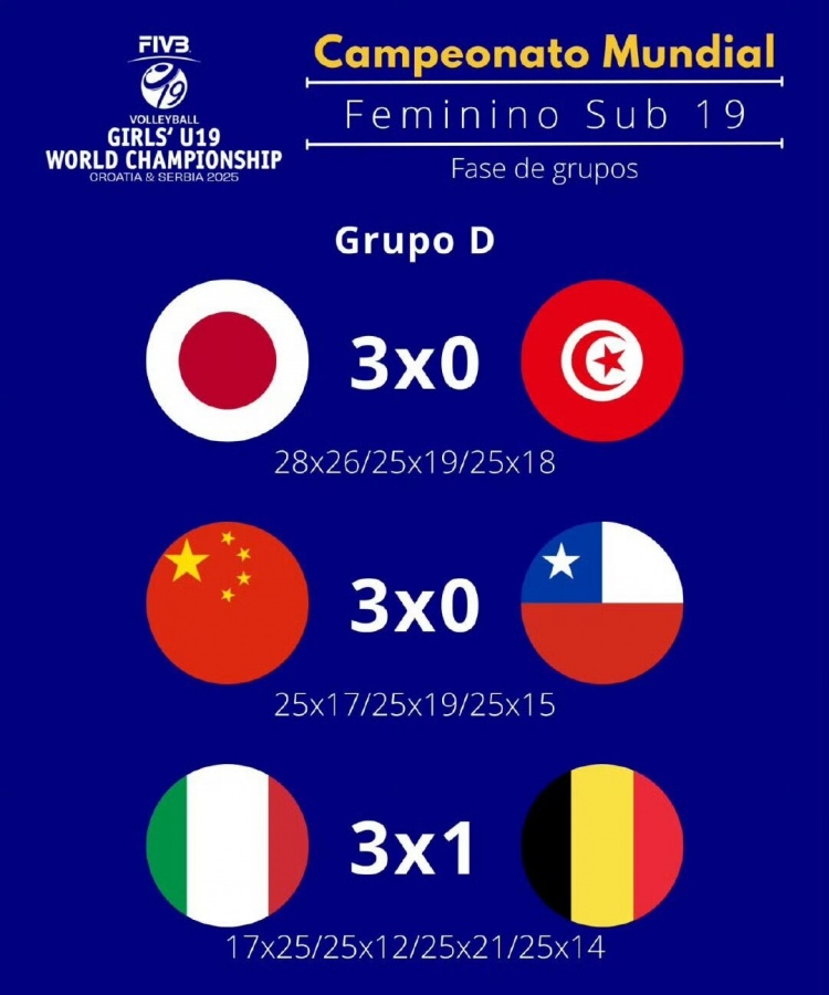 U19女排世锦赛：中国女排3比0轻取智利女排，今晚将战日本女排