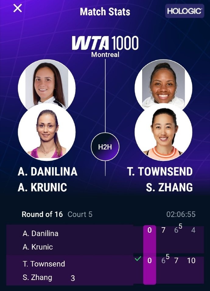 两度挽救赛点！张帅汤森德逆转晋级WTA1000蒙特利尔站女双八强