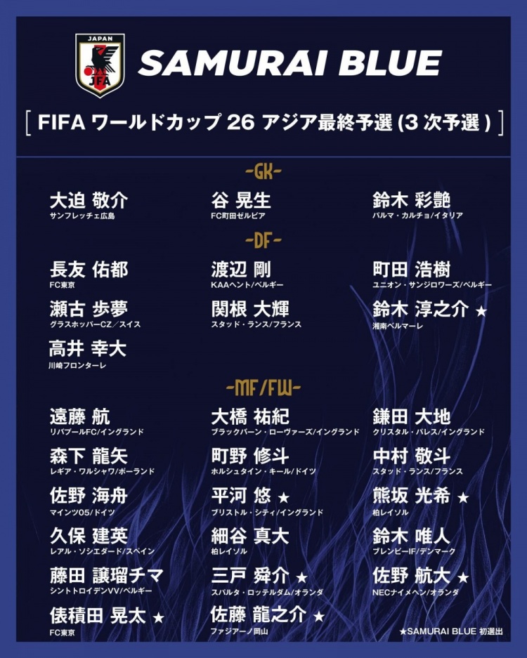 日本队本期大名单有7人系首次入选国家队，佐野海舟兄弟同时入选