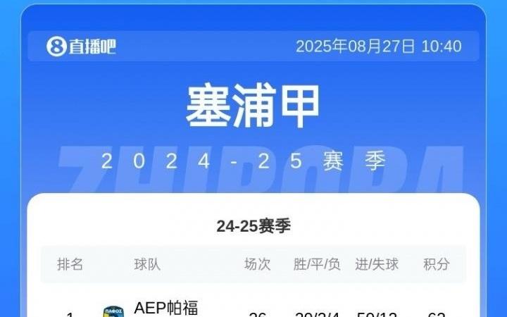 小城奇迹！塞浦路斯球队仅成立11年，今日力克红星进欧冠正赛！