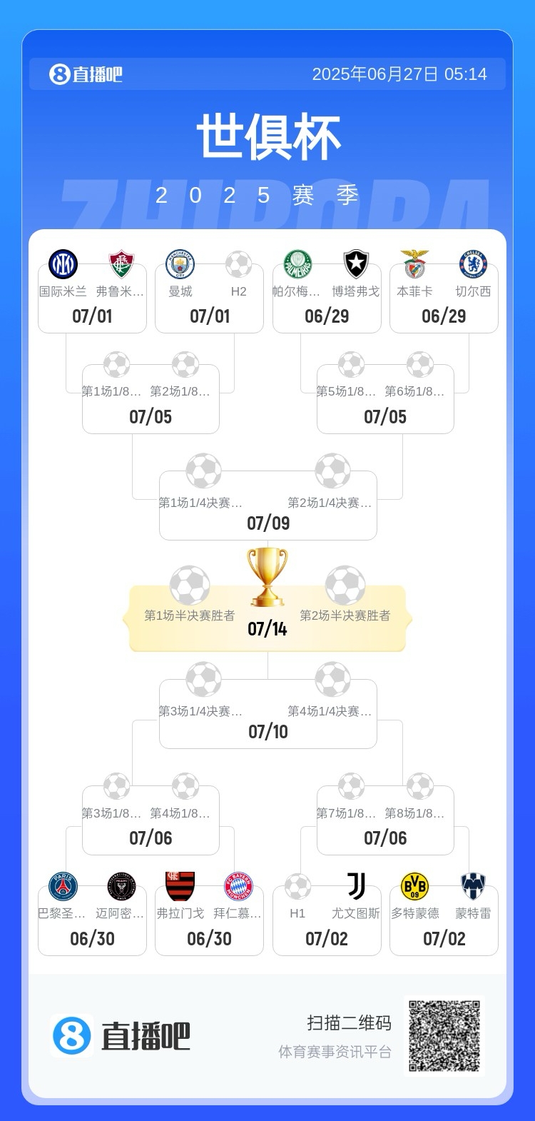 静待皇马16强对阵：国米&曼城&蓝军同半区巴黎&拜仁&尤文同半区